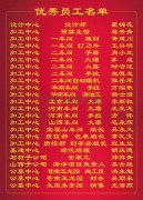 2015年度欧宝集团优秀员工一览表